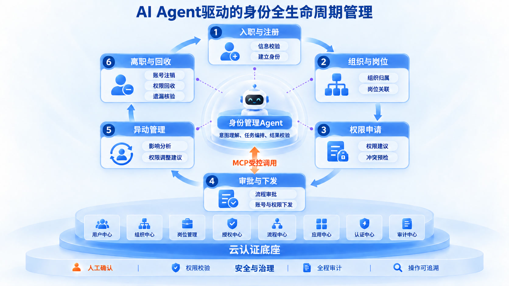 组织变化影响分析