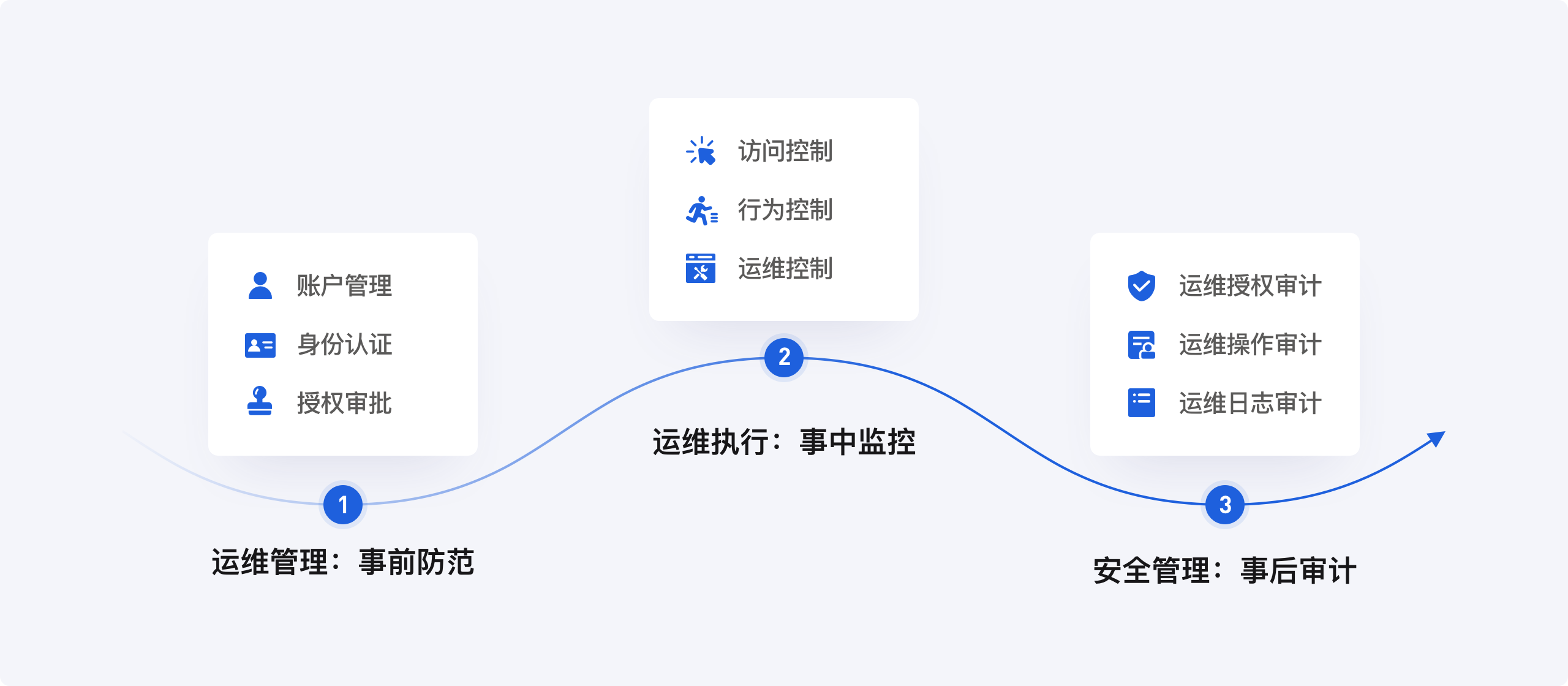实时监控与动态风险防御