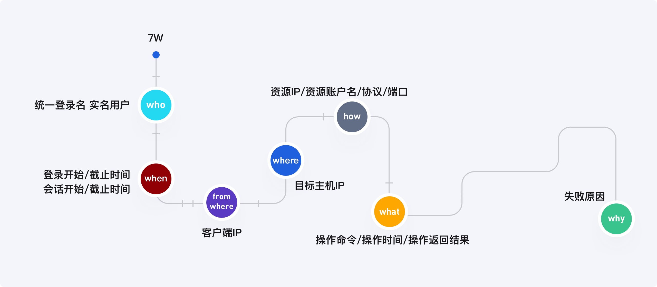 合规审计与报告自动化