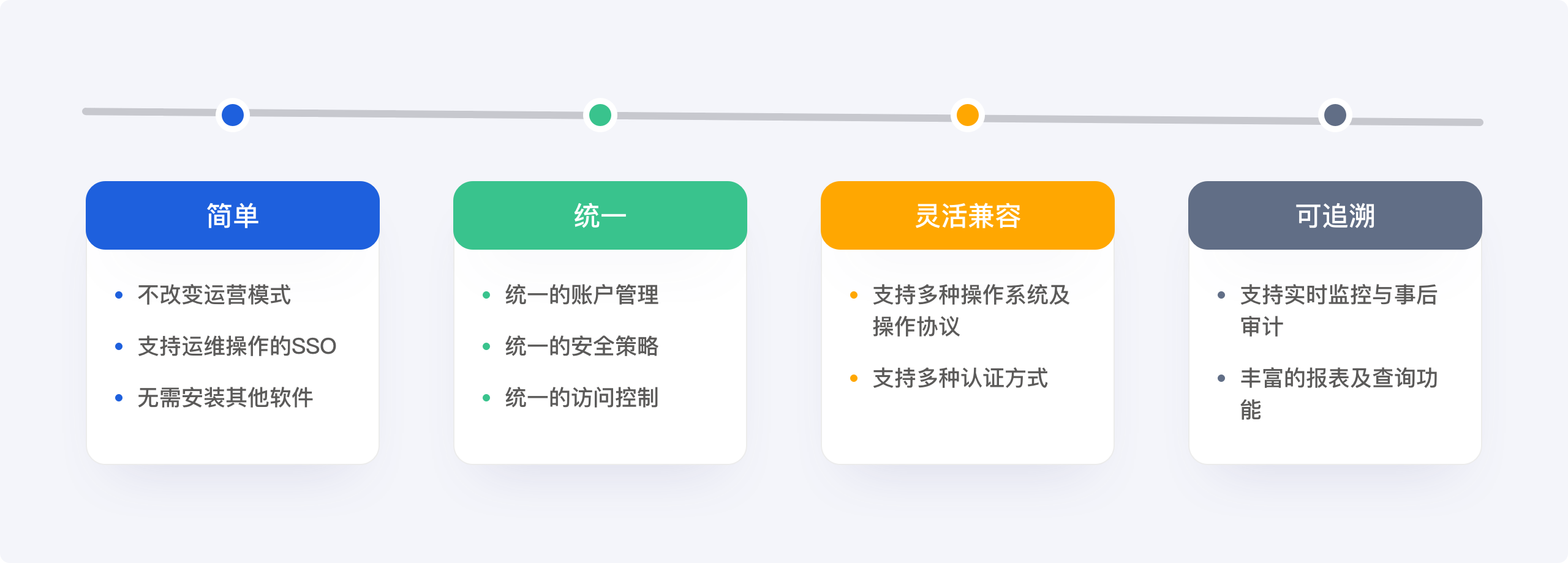 多环境适配与无缝集成